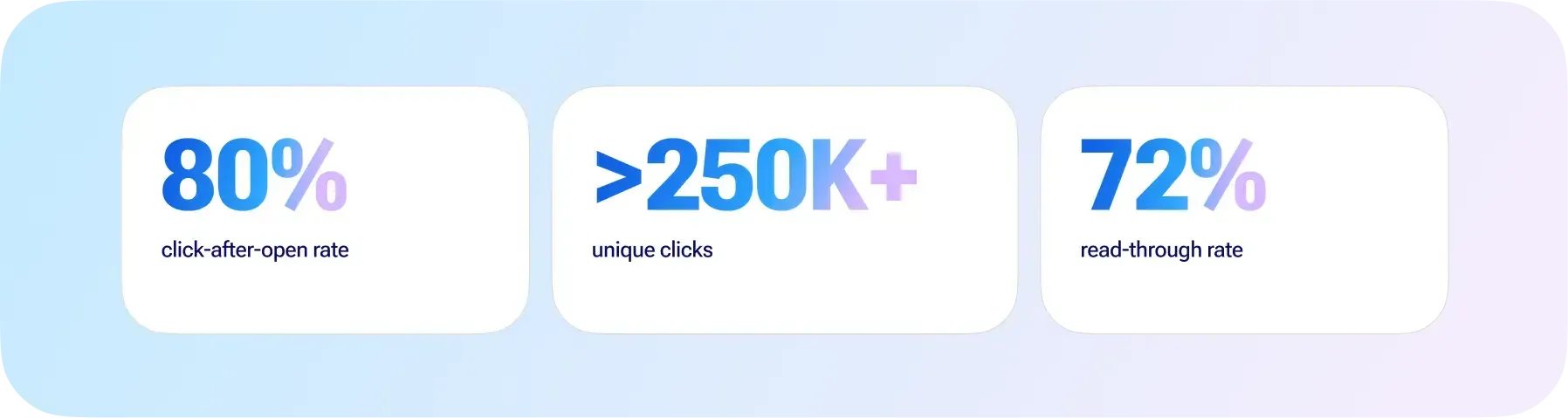 hamkorbank business results